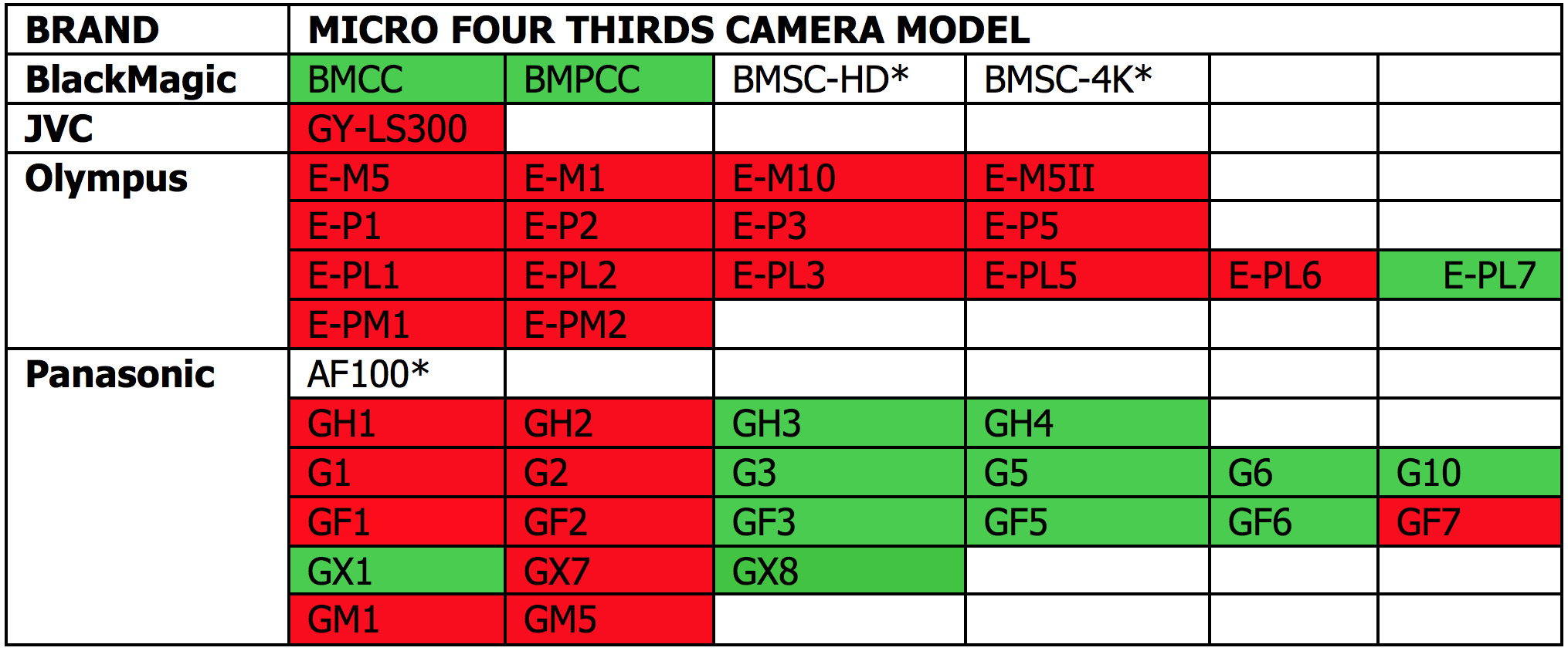 Speed Boosting Chart